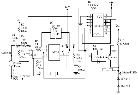 Image for - Design and Study of an Optical Fiber Digital Transmitter