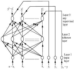Image for - Enhanced Neural Networks Model Based on a Single Layer Linear Counterpropagation for Prediction and Function Approximation