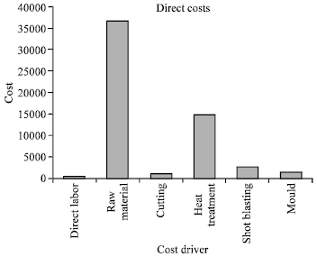 Image for - The Activity-based Costing Approach for Estimation of Part`s Cost in FMS with A(2)-Degree Automation: A Case Study in a Forging Industry
