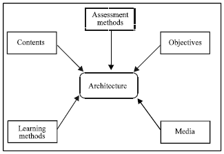 Image for - Systematic Multimedia Courseware Development Using a Software Engineering Style Process Model