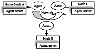 Image for - Agent Based Power Aware on Demand Distance Vector Routing Protocol for Wireless Mobile Ad hoc Network