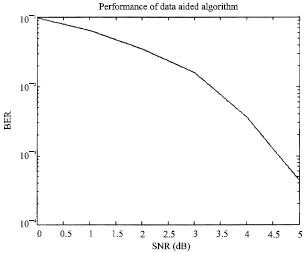 Image for - Modified Frequency and Frame Synchronization Algorithms for MC-CDMA System