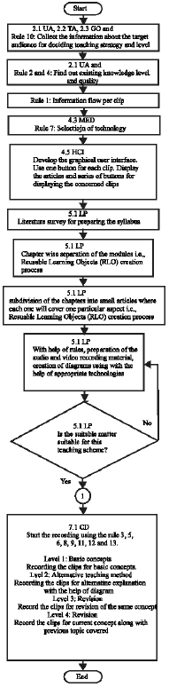 Image for - EPP for Improving Project Quality in Software Engineering Based E-learning Development Process