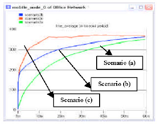 Image for - Timing Control During Data Aggregation Operations of Distributed Sensor Networks: Trade-off Between Query Accuracy and Response Delay