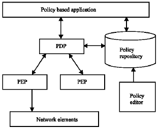 Image for - Policy Based QoS Architecture for Media Streaming in UMTS