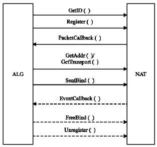 Image for - Applying Application Level Gateways for Real-Time Service