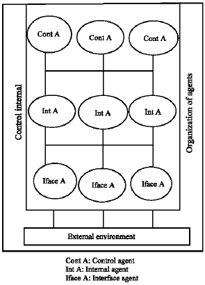 Image for - A Multi-agents System Approach for Designing Complex Systems