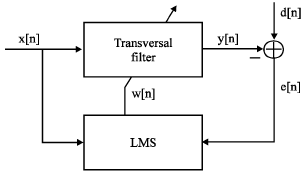 Image for - Adaptive Filter Approaches for Interference Suppression in CDMA Systems