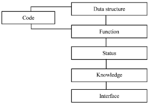 Image for - An Agent-based Architecture for Developing E-learning System