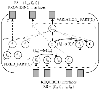 Image for - A Stability-oriented Business Component Refactoring Method Using Bayesian Analysis