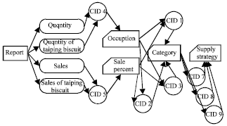 Image for - A Model-driven Approach for Business Constraints Discovery