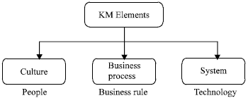 Image for - A Research Study: Using Data Mining in Knowledge Base Business Strategies