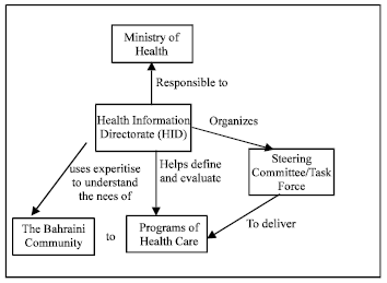 Image for - Investigating the Strategies for Successful Development of Health Information Systems: A Comparison Study