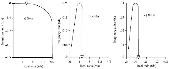 Image for - Radiation Spectral Integral for Tapered Structure in Optical Communication