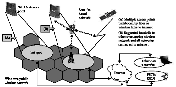 Image for - Internetworking of WLAN and UMTS Networks