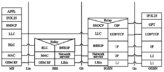 Image for - GPRS Network Resources Optimization