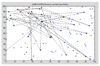 Image for - Delay Efficient Algorithm for Adhoc Wireless Networks