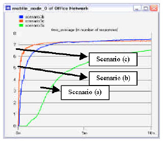 Image for - Timing Control During Data Aggregation Operations of Distributed Sensor Networks: Trade-off Between Query Accuracy and Response Delay