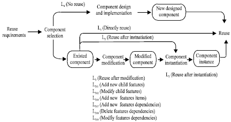 Image for - A Stability-oriented Business Component Refactoring Method Using Bayesian Analysis