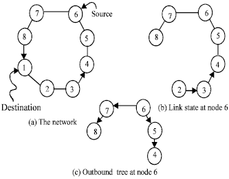 Image for - Scalability of Zone Routing Protocol Extensions for Mobile Ad-hoc Networks
