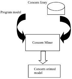 Image for - A Model-driven Approach to Aspect Mining