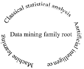 Image for - A Research Study: Using Data Mining in Knowledge Base Business Strategies