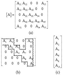Image for - Optimization of Reactive Power in Large Electrical Networks: Algerian Network