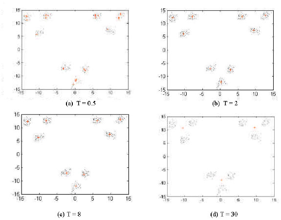 Image for - Visual Sampling Based Clustering Algorithm VSC