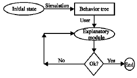 Image for - Towards Dialogical Human Computer Explanation: A Case Study in Qualitative Simulation