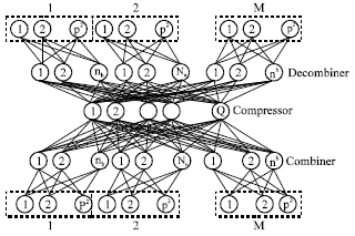 Image for - GIS Image Compression and Restoration: A Neural Network Approach