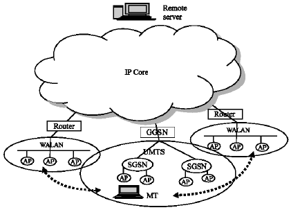 Image for - Internetworking of WLAN and UMTS Networks