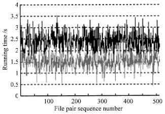 Image for - A High-performance Psychoacoustics Approach to Speech Quality Evaluation