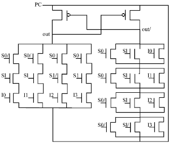 Image for - A Novel Low Power Adiabatic Data Compressor