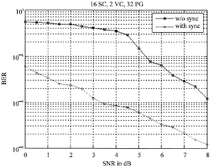 Image for - Modified Frequency and Frame Synchronization Algorithms for MC-CDMA System