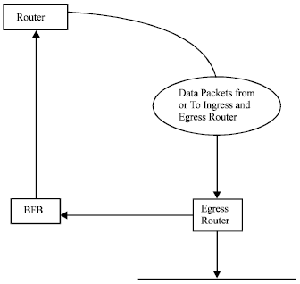 Image for - Network Border Patrol, a Novel Congestion Avoidance Mechanism for Improving QOS in Wireless Networks