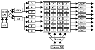 Image for - Hardware Implementation of Instruction Level Parallel Architecture Incorporating Special Functional Units for Image Processing Algorithms