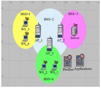 Image for - Wireless Network Performance Optimization Using Opnet Modeler