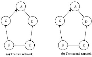 Image for - Scalability of Zone Routing Protocol Extensions for Mobile Ad-hoc Networks