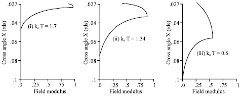Image for - Radiation Spectral Integral for Tapered Structure in Optical Communication