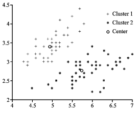 Image for - Visual Sampling Based Clustering Algorithm VSC