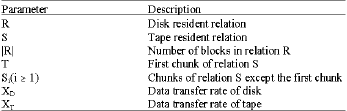 Image for - Non-blocking Disk-tape Join Algorithm for Data on Tertiary Storage Systems