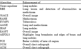 Image for - Analysis and Review of Chest Radiograph Enhancement Techniques
