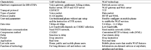 Image for - Prepaid and Postpaid VoIP Service Enhancements and Hybrid Network Performance Measurement