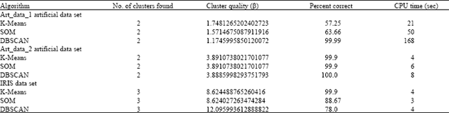 Image for - A Comparative Study of Clustering Algorithms