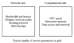 Image for - QoS Sufferage Heuristic for Independent Task Scheduling in Grid