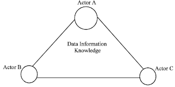 Image for - Healthcare Administration Using Distributed Knowledge