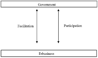 Image for - E-business and E-government: Issues and Challenges in Malaysia