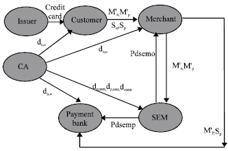 Image for - Identity Based Encryption Using mRSA in Electronic Transactions