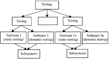 Image for - Multi-Agent Plateform for Software Testing