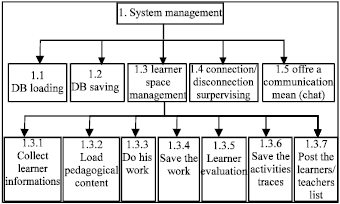 Image for - An Agent-Based Design for the Learner Behaviour Modelling
